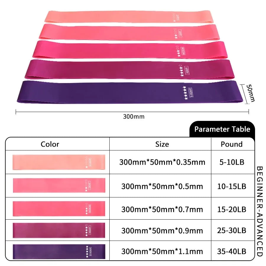 Yoga Exercise Resistance Loop Bands